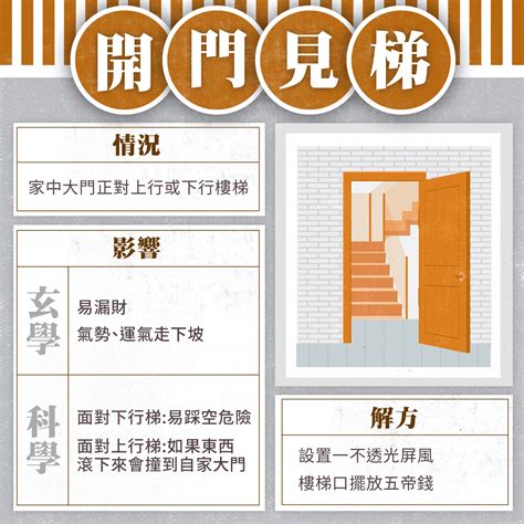 大門外開化解|【進門對向風水禁忌】避開10種大門禁忌 